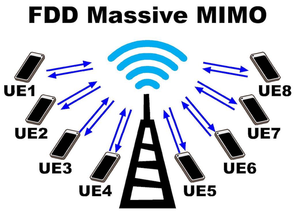 mimo-5g