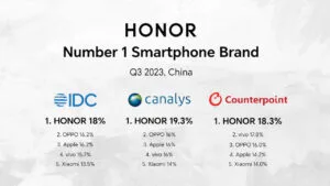 Main KV - HONOR tops Chinese Smartphone Market