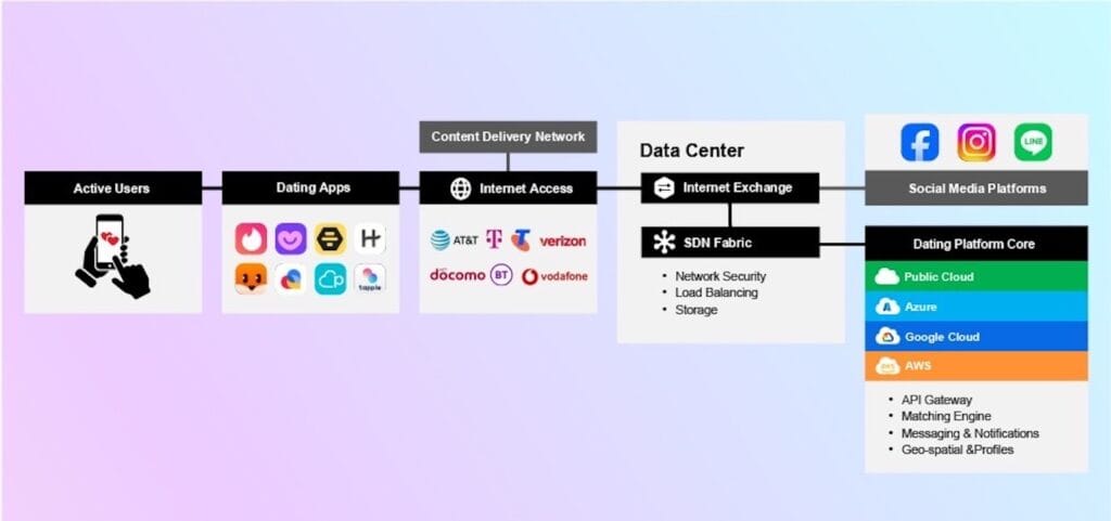 Equinix Digital Plumbing 2