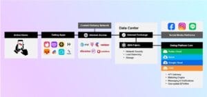 Equinix Digital Plumbing 2