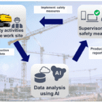 INDUSTRIAL NEWS | Sumitomo Heavy, NEC to develop AI system for construction safety