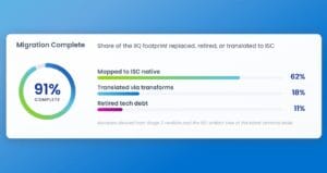 SailPoint Agentic Acceleration Transforms Cloud Modernization into Rapid Deployments_photo
