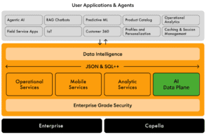 Couchbase AI Data Plane