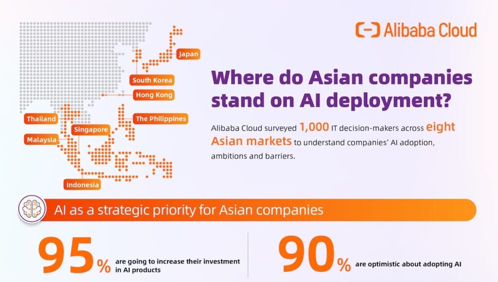 Infographic_Alibaba Cloud-where does Asian companies stand on AI deployment