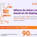 BUSINESS TECH | AI survey: Philippine firms bullish despite security concerns