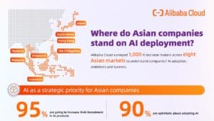 Infographic_Alibaba Cloud-where does Asian companies stand on AI deployment