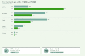 Infographics - H1 PayMongo Payment Method Shift