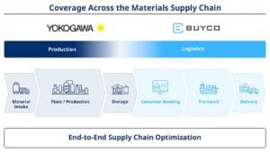 Yokogawa-BuyCo Agreement