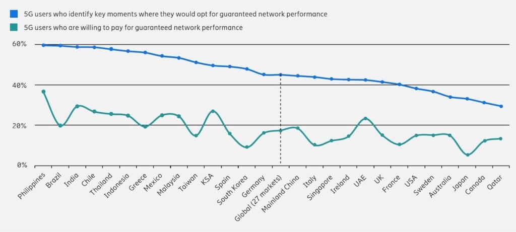 ericsson-counsmerlab graph