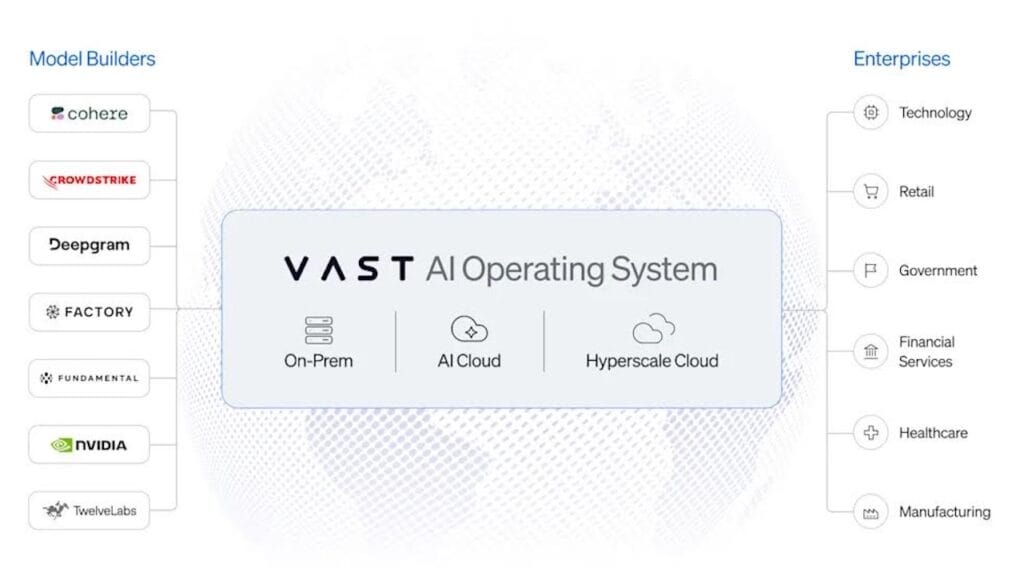 vast