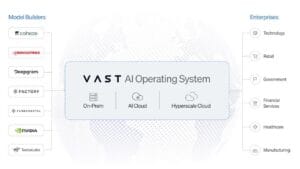 vast